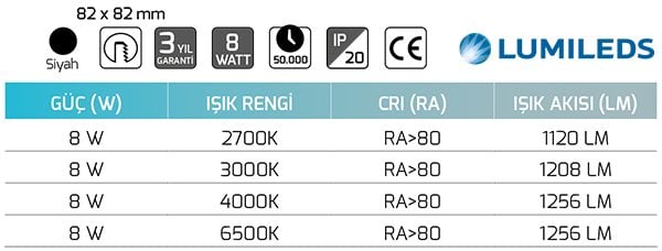 Goya Gy 5107 8 Watt Sıva Altı Power Led Armatür